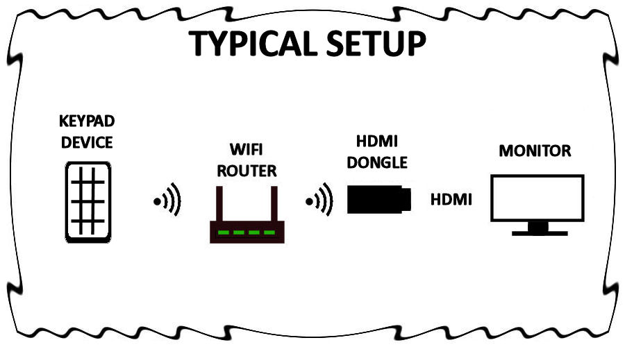 Number Display Setup 1