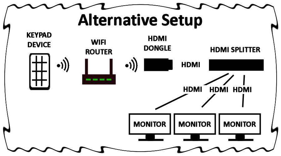 Number Display Setup 2